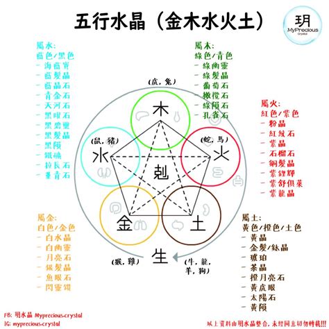 晶洞 五行|五行水晶分類指南：金、土、火、木、水屬性水晶大盤點